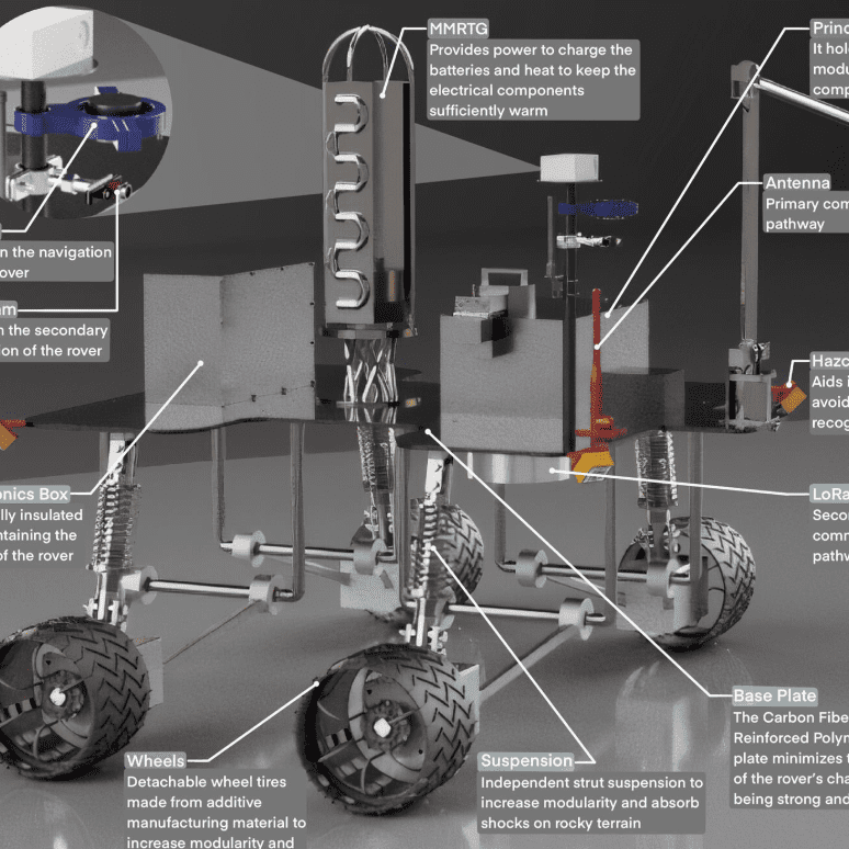 Indian Rover Design Challenge 2020